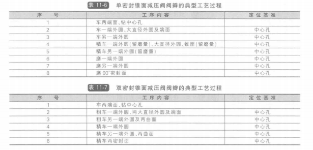 减压阀表.png