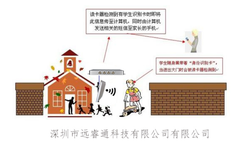 校讯通解决方案