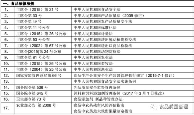食品安全法律法规清单.jpg
