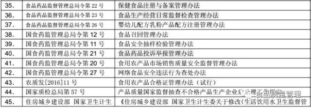 食品安全法律法规清单.jpg