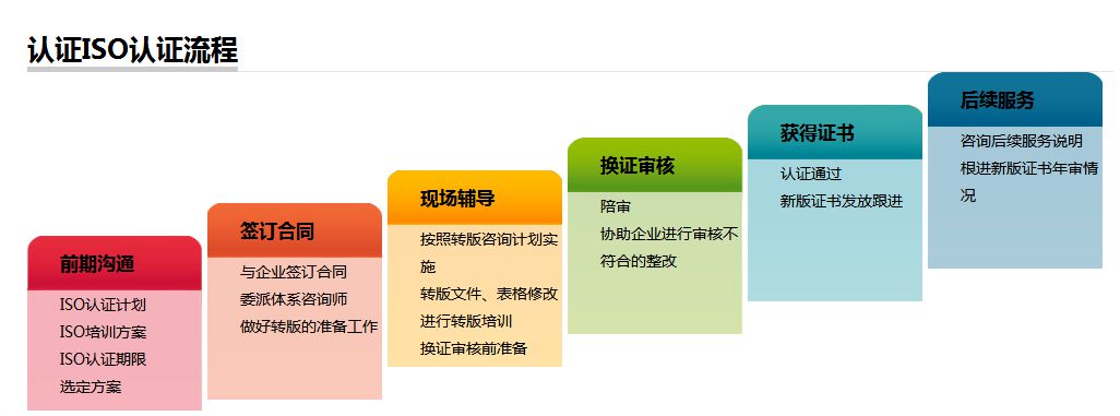 ISO27001认证流程.jpg