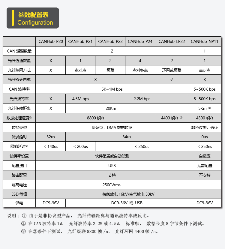 参数配置表.jpg