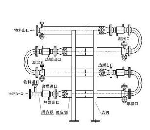 20200206161609_93432.png 管式反应器2.png