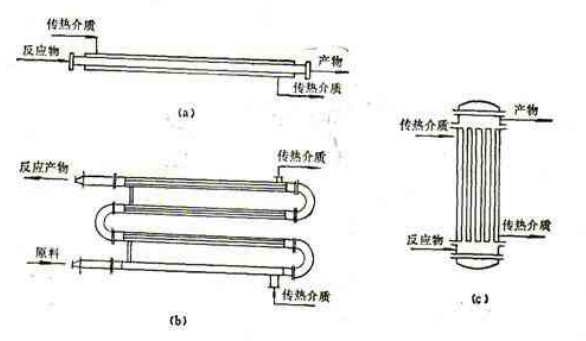 管式反应器分类