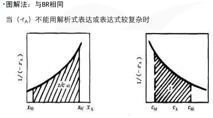管式反应器计算图解法