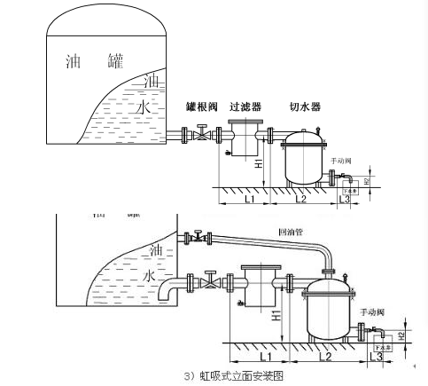 切水器结构图 切水器结构图