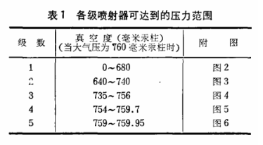 蒸汽喷射器级数表