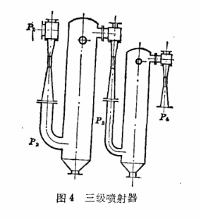 蒸汽喷射器三级