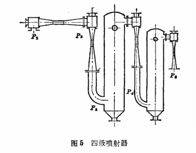 蒸汽喷射器四级