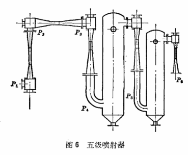 蒸汽喷射器5级