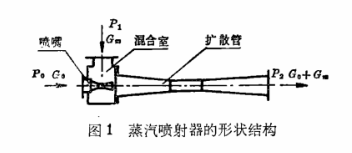 蒸汽喷射器外形图