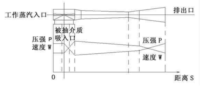 蒸汽喷射器原理图