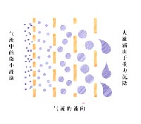 油水分离精细过滤器原理 油水分离精细过滤器原理