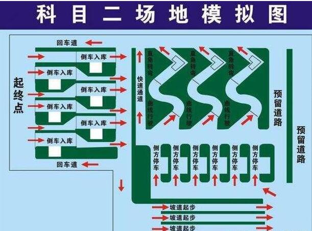 科目二哪一个项目最难