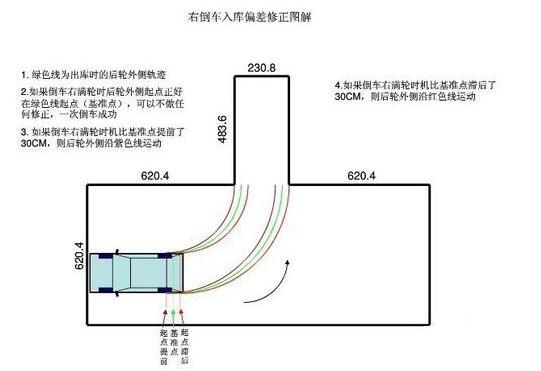 科目二考试注意事项