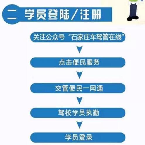 学员自主预约执勤流程 学员自主预约执勤流程