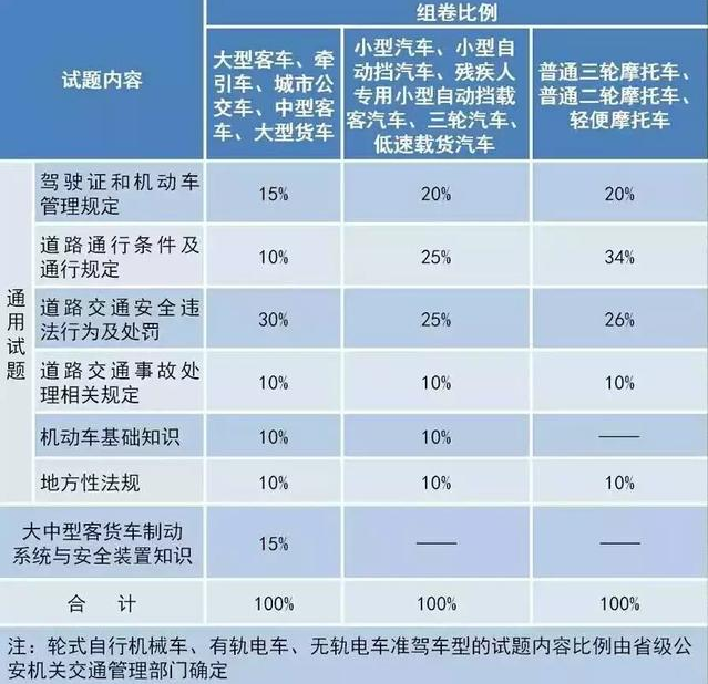 科目一考试内容