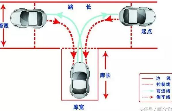 科二挂科的主要原因是压线、熄火