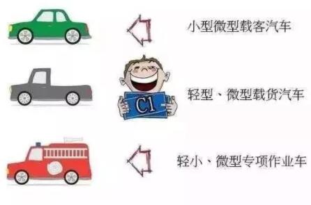 关于C1驾驶证的知识