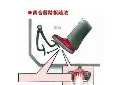 科目二离合器如何控制