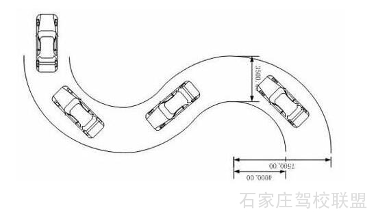 科目二曲线行驶有啥难 科目二曲线行驶有啥难