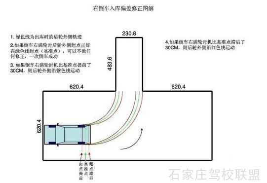 科目二考前注意事项