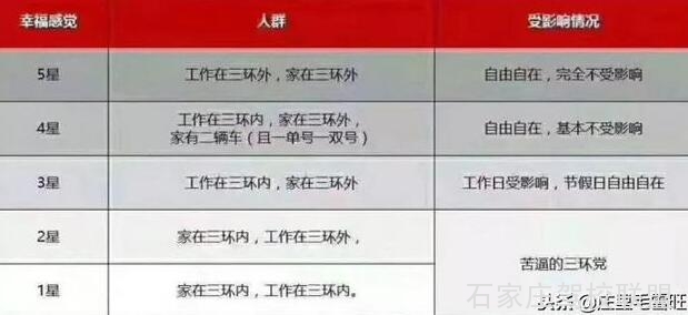 单双号限行你了解多少