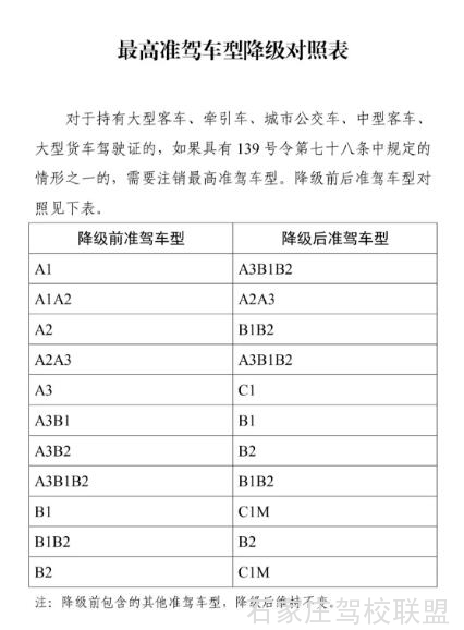 驾驶证注销降级规定 驾驶证注销降级规定