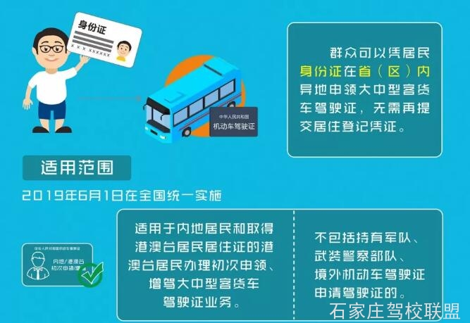 试行大中型客货车驾驶证省内异地申领 试行大中型客货车驾驶证省内异地申领