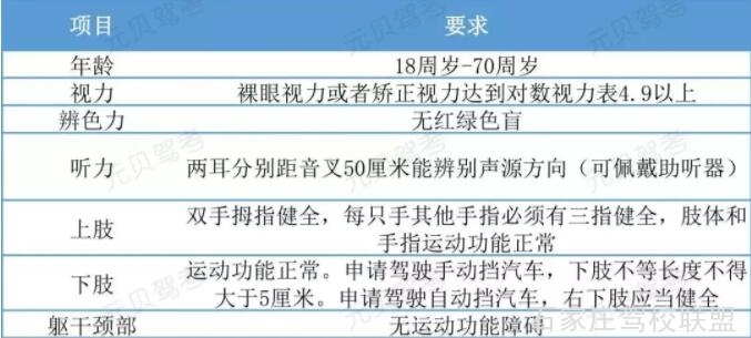 驾考新规实施后 这些人不许考驾照 驾考新规实施后 这些人不许考驾照