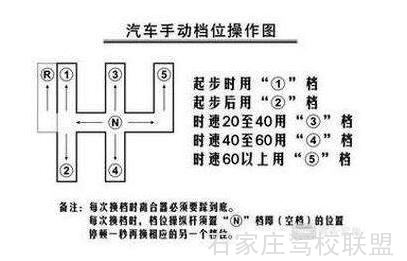 科三如何避免挂错挡位