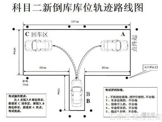 倒车入库技巧