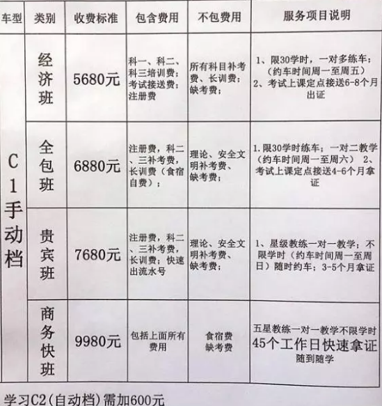 2018开始，考C1驾驶证需要多少钱？