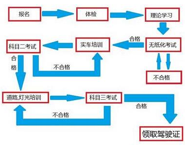 2018年考驾照最快多久拿证 2018年考驾照最快多久拿证