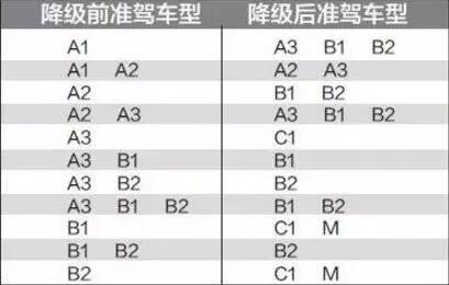 新交规驾驶证扣分细则大全 新交规驾驶证扣分细则大全