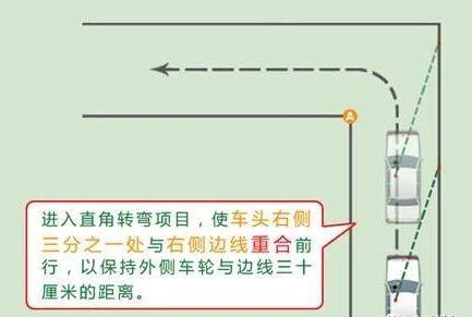直角转弯要的就是这个技巧