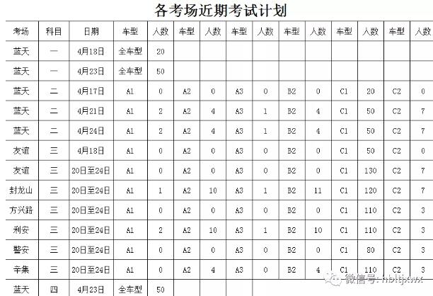 各考场近期考试计划 各考场近期考试计划