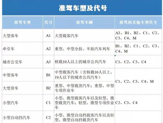 申请驾驶证增驾 必须具备这些条件 申请驾驶证增驾 必须具备这些条件