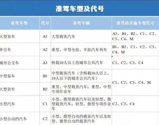 申请驾驶证增驾，必须具备这些条件！