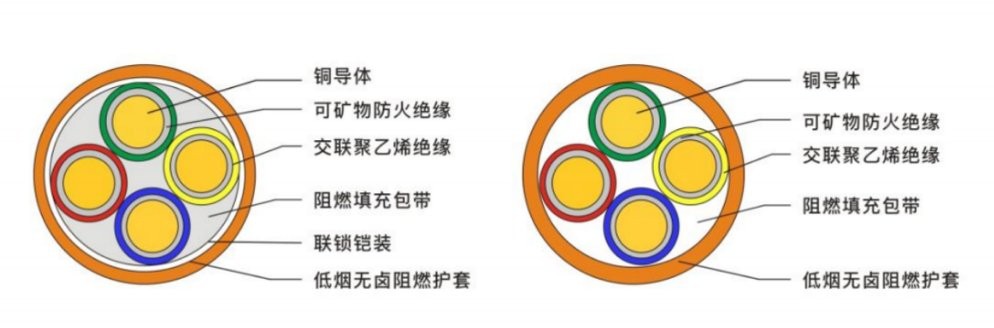 矿物绝缘电缆
