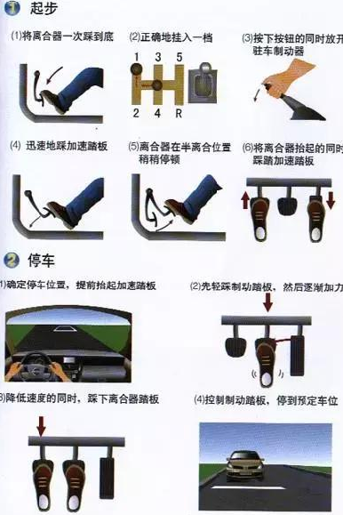科目三最难的三项操作