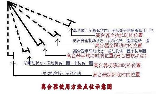 学车找车感并不难 学车找车感并不难