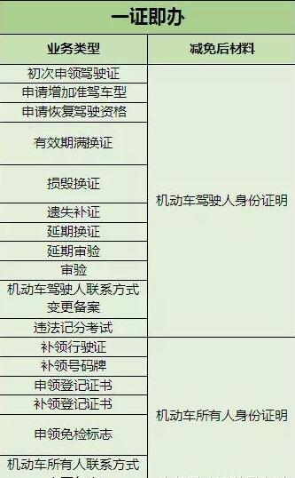 9月起,C1驾照将有这些改动 9月起,C1驾照将有这些改动