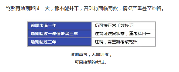 逾期不换证会怎么样 逾期不换证会怎么样