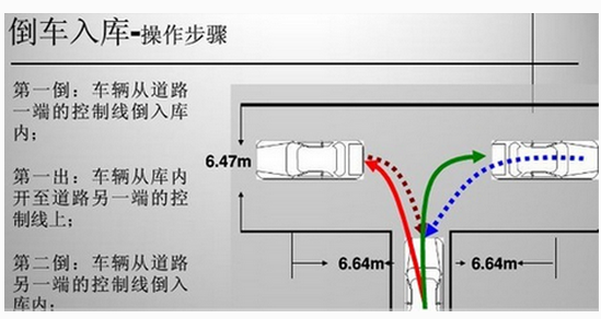 新手倒车入库注意事项