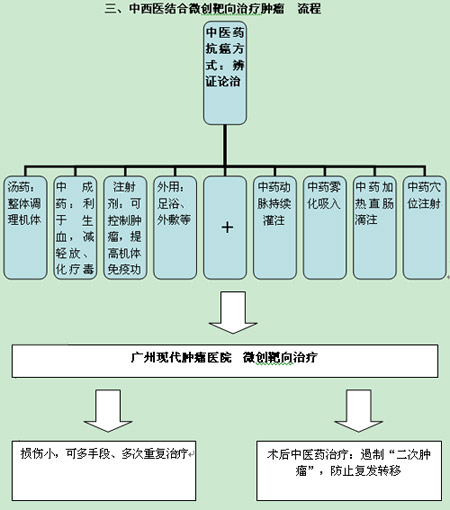中西医结合2.jpg