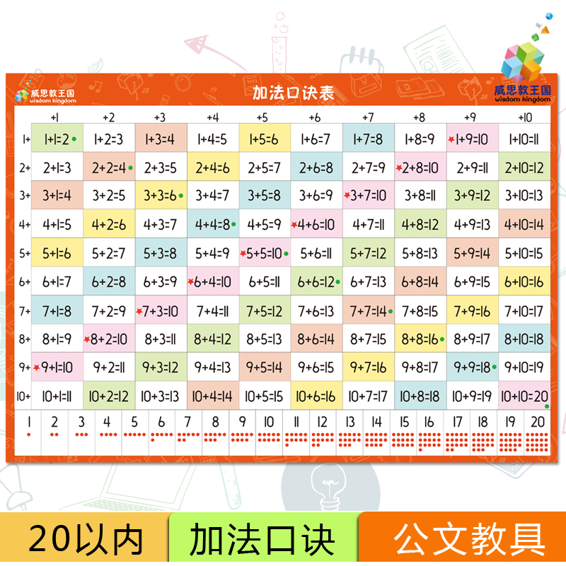 加法口诀表