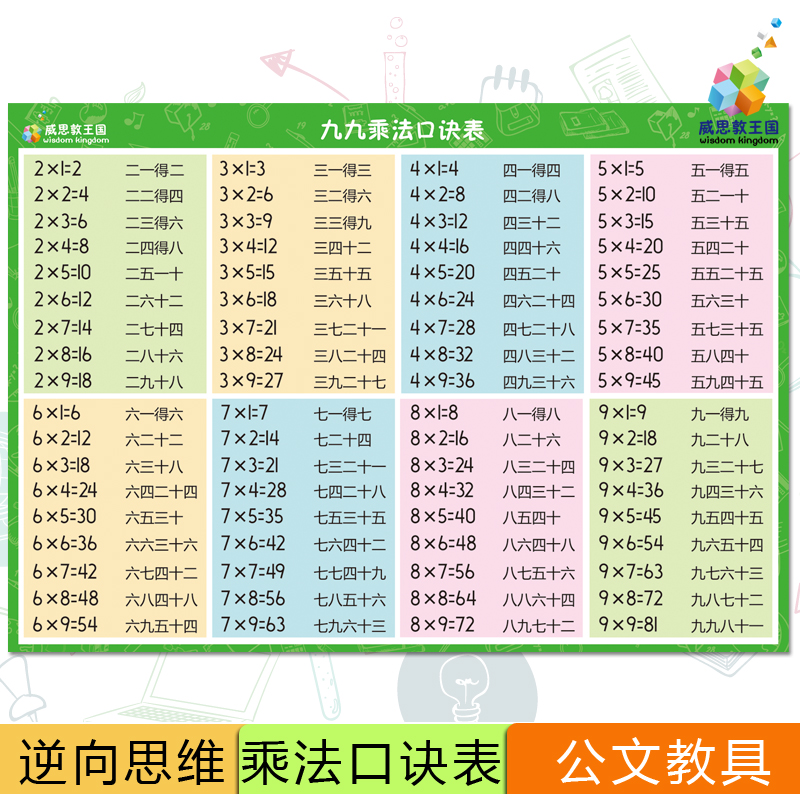 乘法口诀表