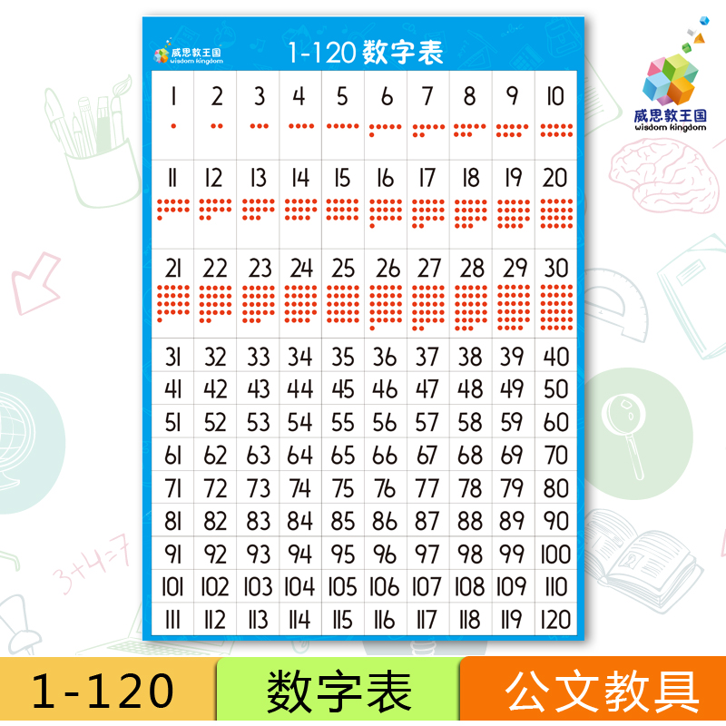 1-120数字表