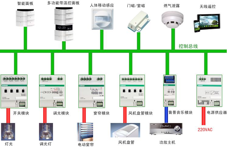 电气设备安装行业的最新趋势与中国市场需求